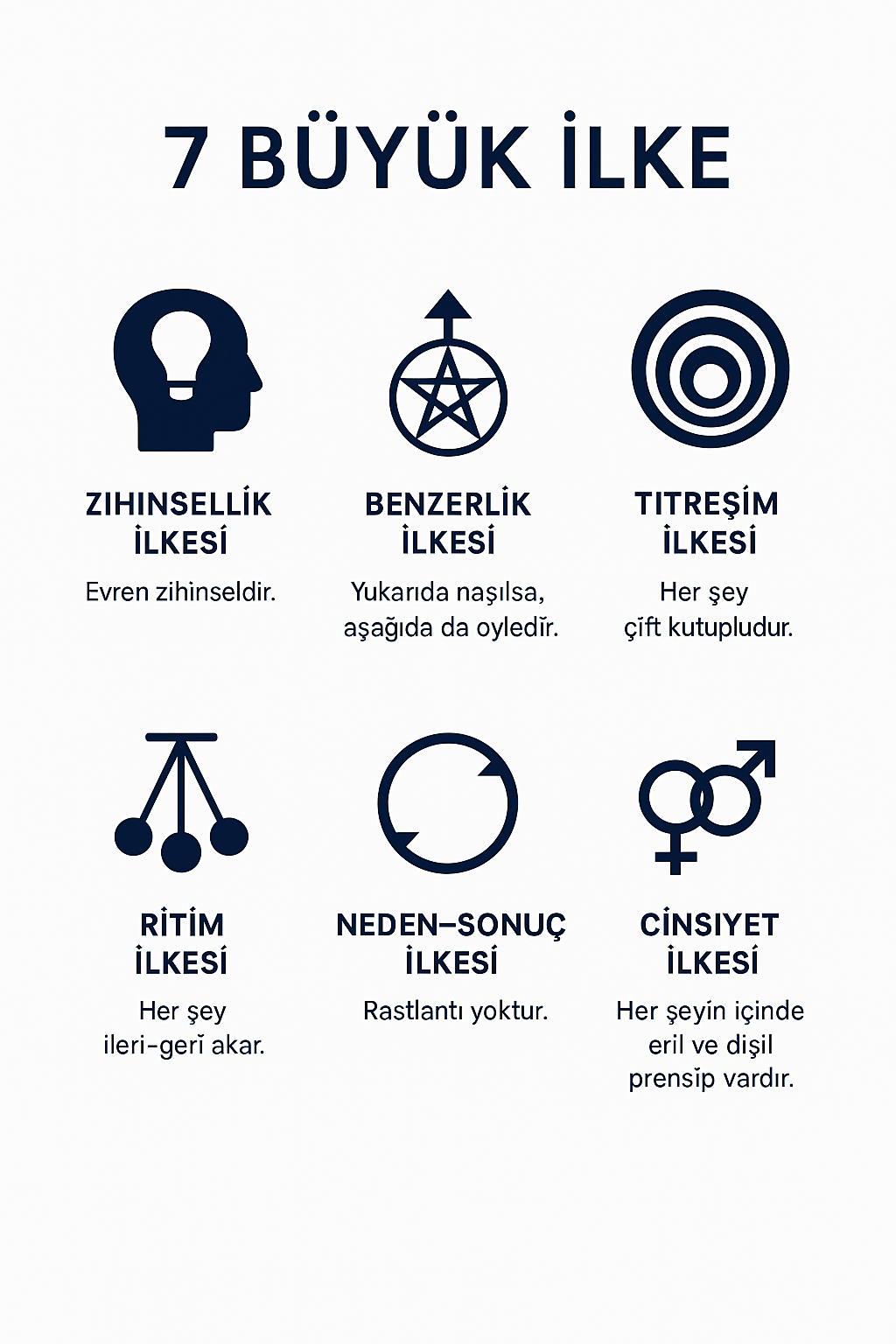 Ezoterizmde 7 Büyük İlke