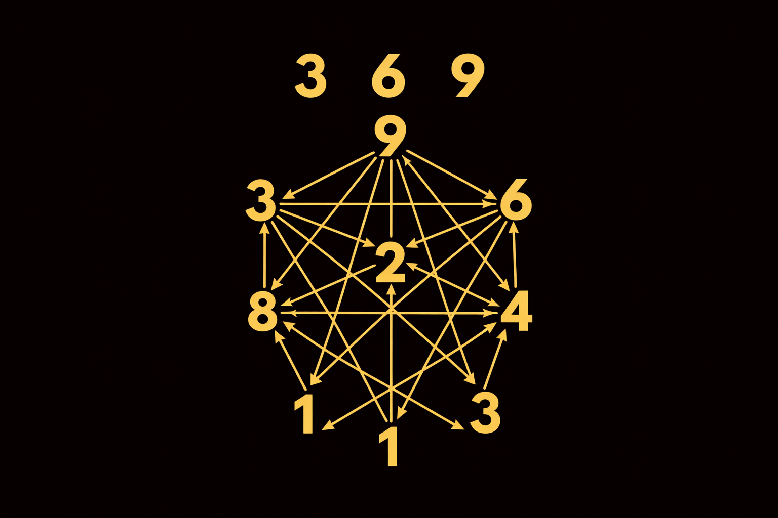 3-6-9’un Gizli Matrisi: Sayıların Enerji Haritası