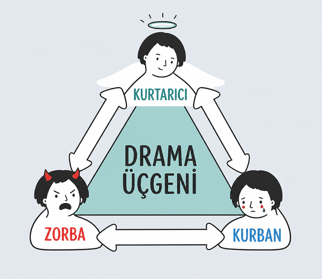 Karpman Drama Üçgeni: Kimse Masum Değil